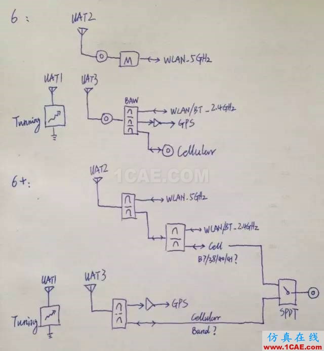拆開水果6 看手機天線的秘密HFSS培訓(xùn)課程圖片23