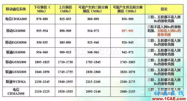 天線知識詳解：天線原理、天線指標(biāo)測試HFSS分析圖片30