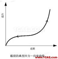 Abaqus常用材料參數(shù)設(shè)置abaqus有限元培訓教程圖片6