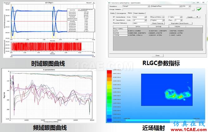 ANSYS電磁產品在移動通信設備設計仿真方面的應用HFSS培訓課程圖片11