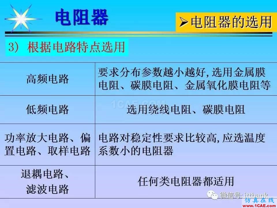超詳細的電子元器件(收藏)HFSS分析圖片9