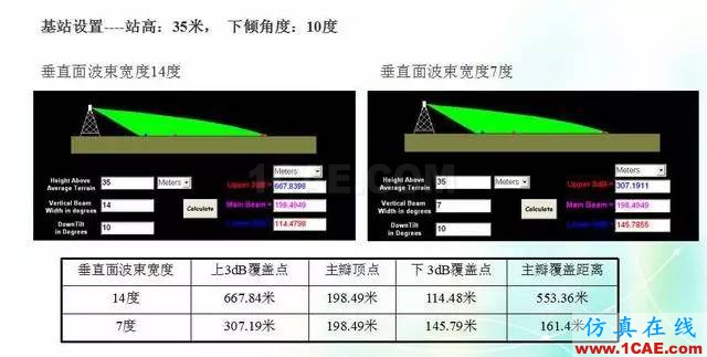 天線知識詳解：天線原理、天線指標(biāo)測試HFSS結(jié)果圖片9