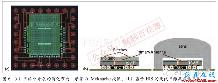 毫米波電路與天線的3D集成和封裝:新機遇與挑戰(zhàn)HFSS培訓(xùn)課程圖片8