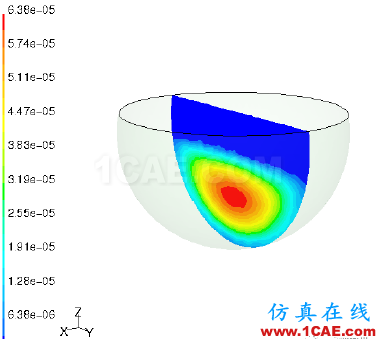 基于磁流體MHD的FLUENT-Maxwell集成耦合開發fluent流體分析圖片2
