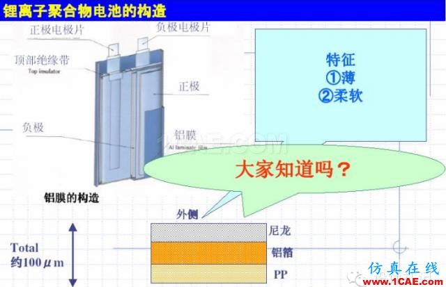 剖析電池內(nèi)部結(jié)構(gòu)和機(jī)理HFSS培訓(xùn)的效果圖片15