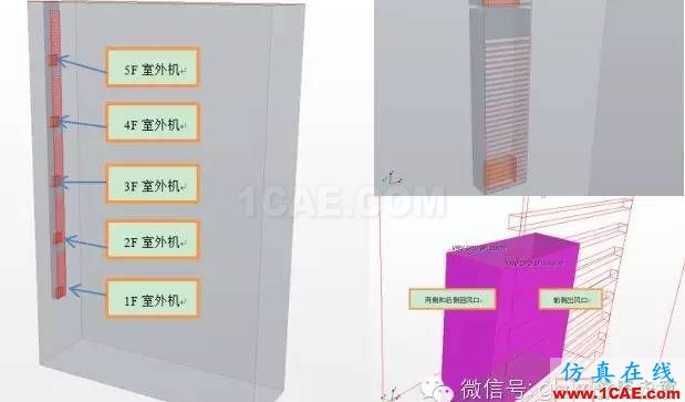【微信講堂】CFD在建筑環境領域的實踐與研究(綠建之窗微信群15年2月5日綠建之窗第27期講座) 【微信講堂】CFD在建筑環境領域的實踐與研究(綠建之窗微信群15年2月5日綠建之窗第27期講座)fluent圖片19