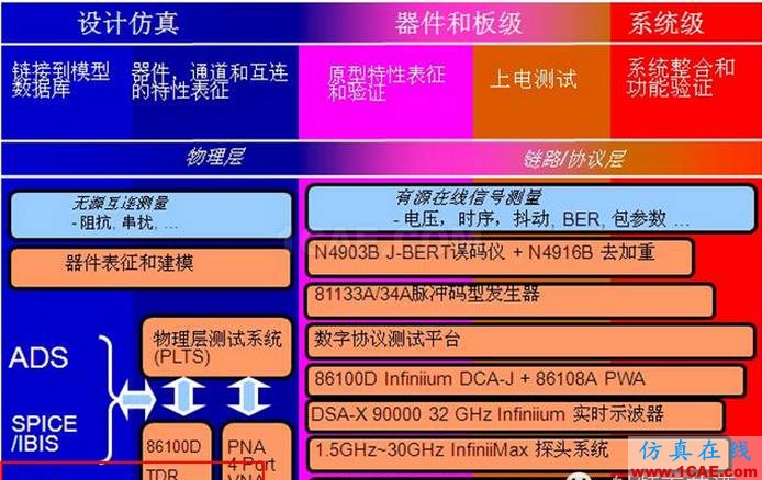 如何建立公司級高速信號完整性實驗室？HFSS圖片3