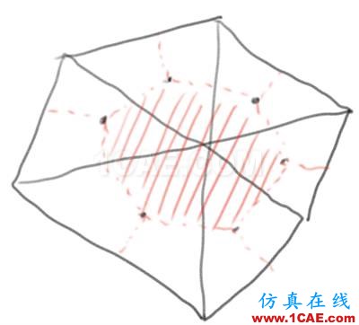 Fluent和CFX跟你有何干？乃們都在北京買房了么？【轉發】fluent仿真分析圖片3