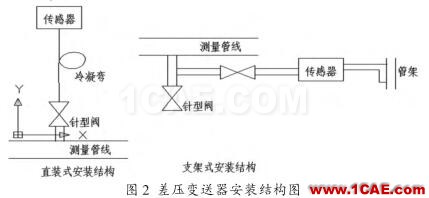 差壓變送器安裝結構圖