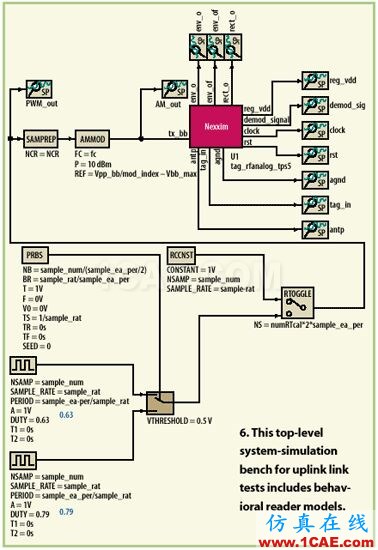 UHF wbrRFID標簽電路設計 UHF RFID標簽電路設計