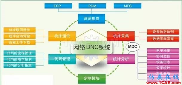 CNC編程的12個(gè)小技巧，學(xué)會終身受益！ug培訓(xùn)課程圖片3