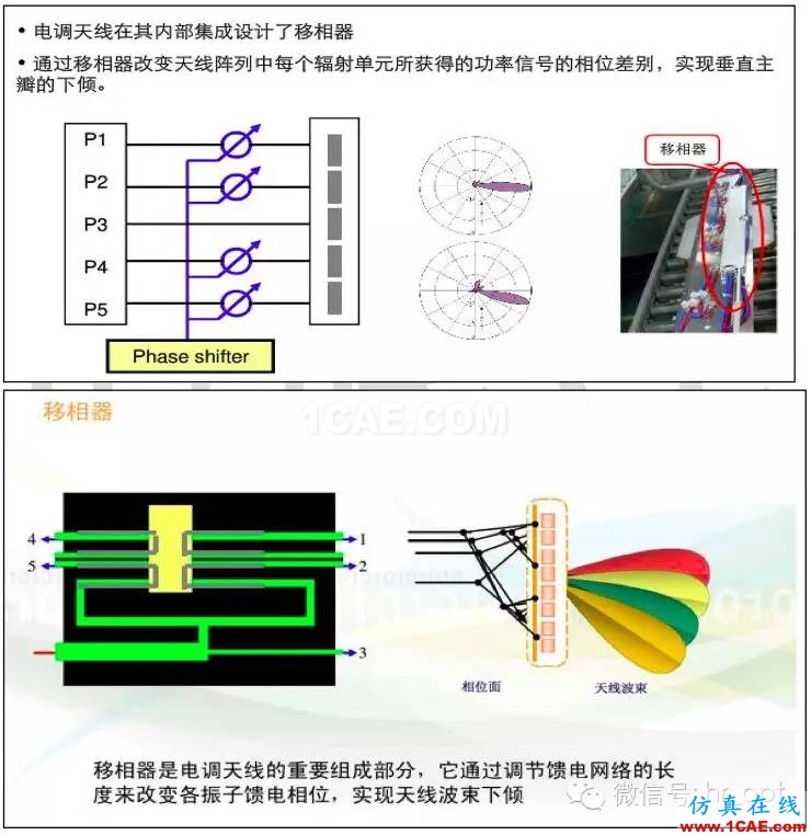 最好的天線基礎知識！超實用 隨時查詢HFSS結果圖片76