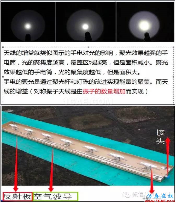最好的天線基礎知識！超實用 隨時查詢HFSS分析案例圖片32