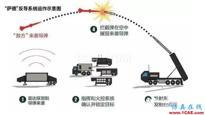 中國相控陣雷達重大突破，一文帶你了解其工作原理及類型HFSS分析案例圖片10