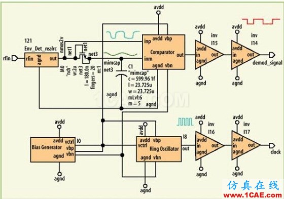UHF wbrRFID標簽電路設計 UHF RFID標簽電路設計