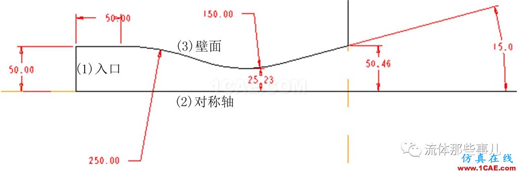 為什么我用FLUENT算的題總是發散??求大神!!【轉發】fluent圖片3