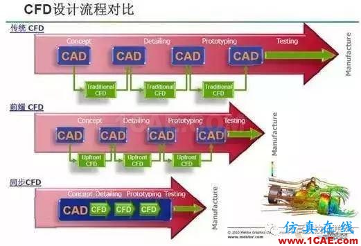在汽車企業當CFD工程師是一種怎樣的體驗？【轉發】fluent圖片8