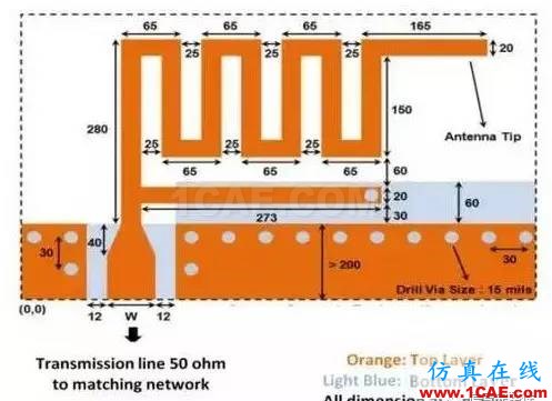 【應(yīng)用資料】2.4G天線(xiàn)設(shè)計(jì)指南應(yīng)用大全HFSS培訓(xùn)的效果圖片11