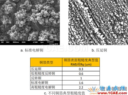 插損太大？您是否做對了這些！【轉發】HFSS分析圖片5