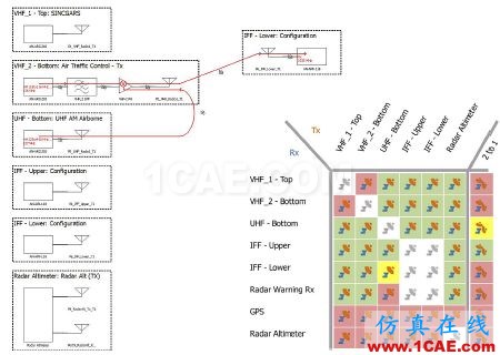 ansys電磁分析:復雜環境中的無線系統仿真HFSS分析圖片3