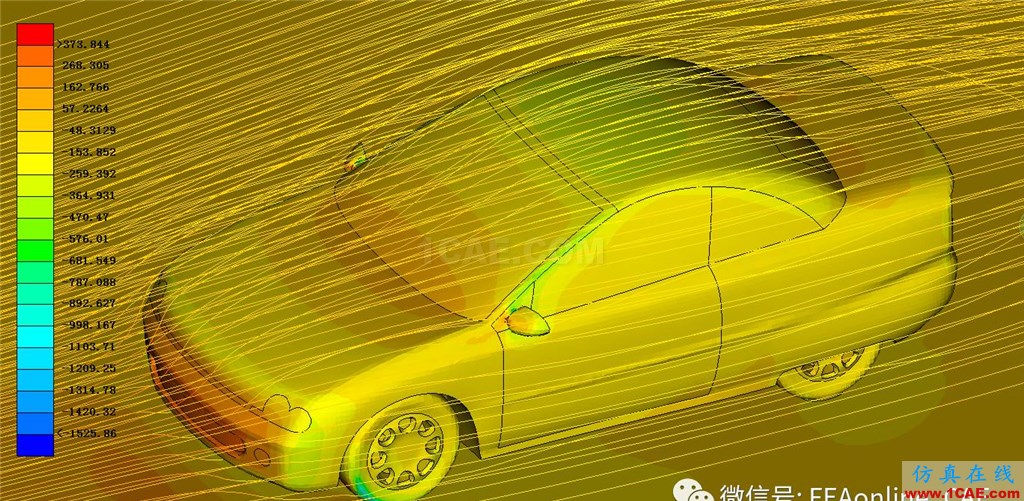 該不該依賴于求解器自帶后處理？fluent培訓課程圖片10