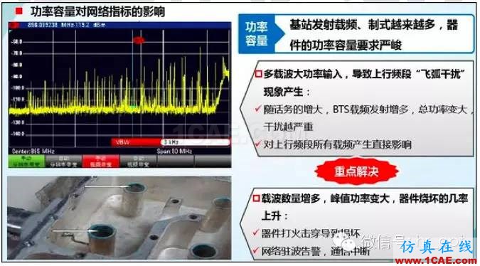 最好的天線基礎知識！超實用 隨時查詢HFSS分析圖片47