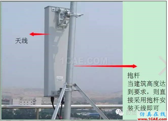 最好的天線基礎知識！超實用 隨時查詢HFSS培訓的效果圖片67