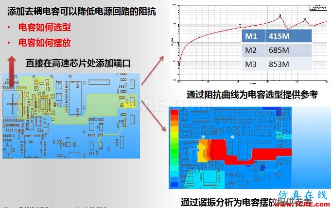 ANSYS電磁產品在移動通信設備設計仿真方面的應用ansys hfss圖片14