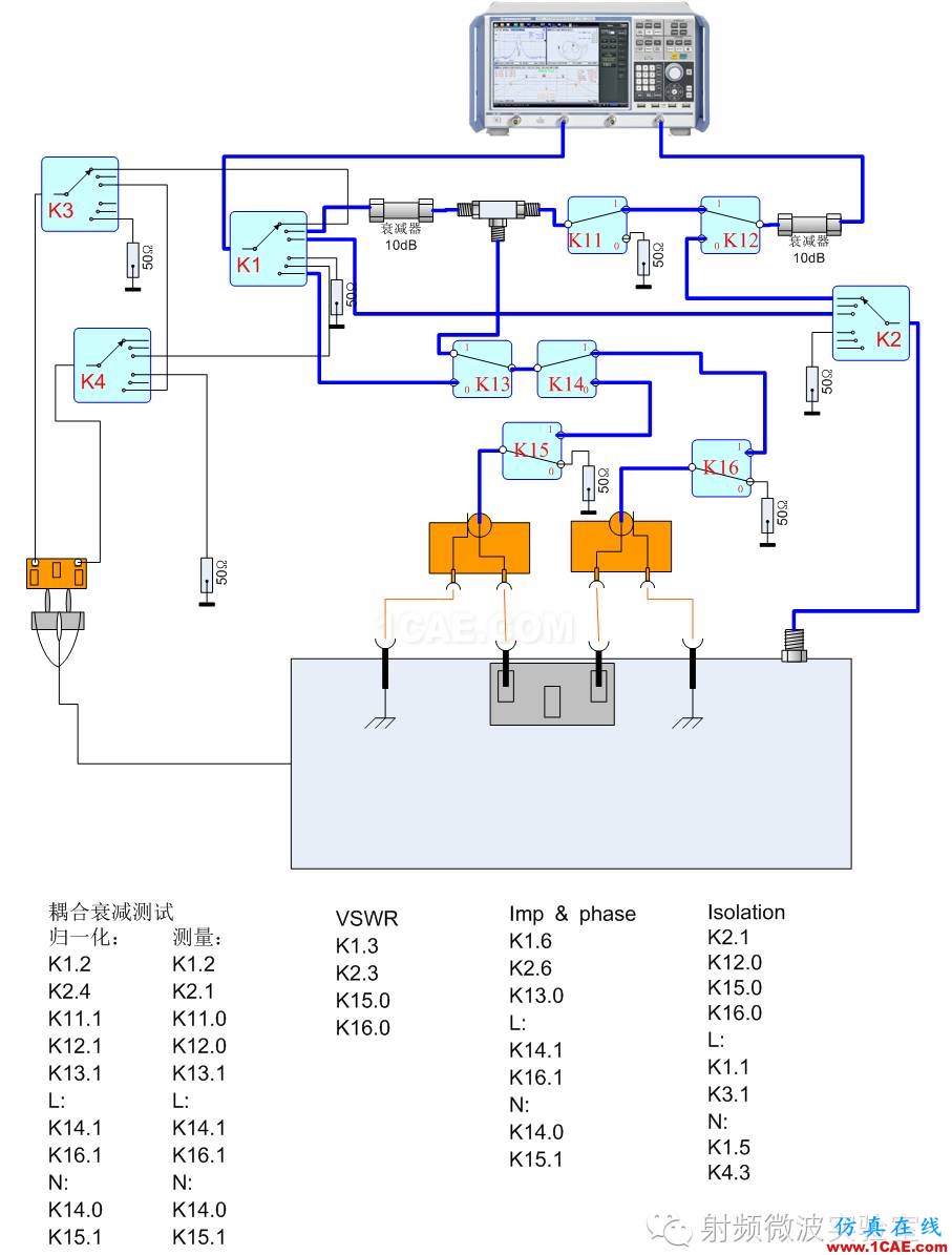 (EMC)人工電源網(wǎng)絡(luò)計量測試方法HFSS培訓的效果圖片3