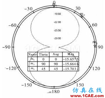 一種超小型超高頻段RFID標簽天線的設計 一種超小型超高頻段RFID標簽天線的設計