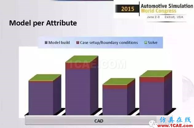 ANSYS Fluent比想象中更強大!整車級CFD應用最成功工程案例fluent結果圖片7