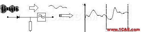 頻譜分析時如何防止漏測頻點(diǎn)ansys hfss圖片2