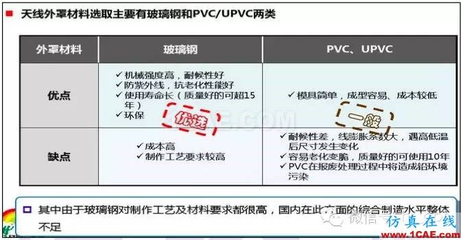 最好的天線基礎知識！超實用 隨時查詢HFSS圖片28