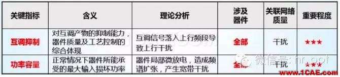 最好的天線基礎知識！超實用 隨時查詢HFSS仿真分析圖片45