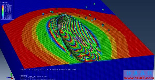 行業熱點 | 關于Abaqus的二三事，Abaqus 2016abaqus有限元圖片5