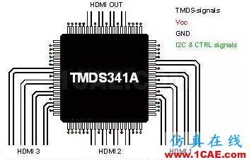 HDTV 接收機中高速 PCB 設計HFSS分析案例圖片2