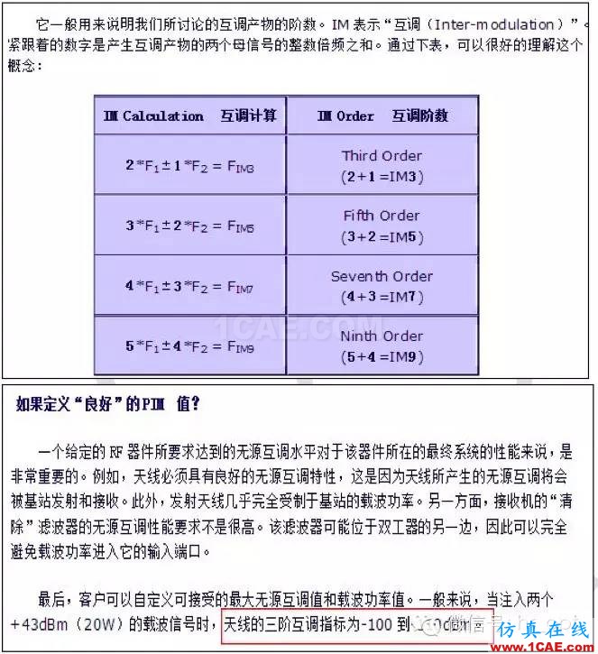 最好的天線基礎知識！超實用 隨時查詢ansys hfss圖片50
