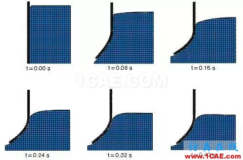 行業熱點 | 關于Abaqus的二三事，Abaqus 2016abaqus有限元圖片6