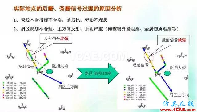 天線知識詳解：天線原理、天線指標(biāo)測試ansys hfss圖片20