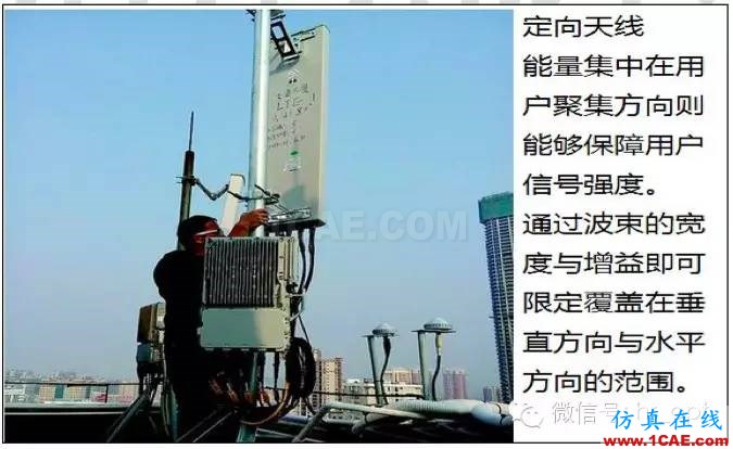 最好的天線基礎知識！超實用 隨時查詢HFSS分析圖片38