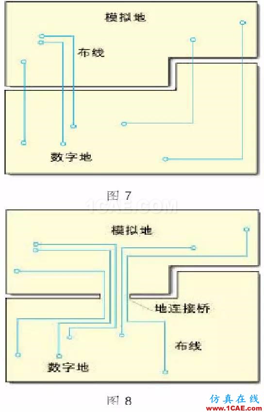 電源(地)層的分割、數模設計HFSS培訓的效果圖片2