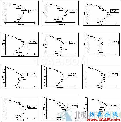 CFD與工業(yè)煙塵凈化和霧霾的關(guān)系，CFD創(chuàng)新應(yīng)用fluent仿真分析圖片7