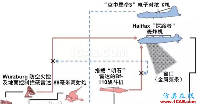 什么是電子戰、頻譜戰、電磁頻譜戰?HFSS分析圖片12
