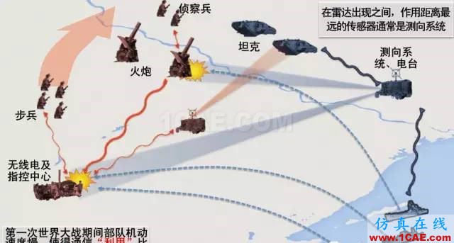 什么是電子戰、頻譜戰、電磁頻譜戰?HFSS分析圖片11