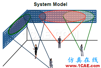 5G時代預計2020年來臨，其手機天線工藝有何不同？HFSS分析圖片22