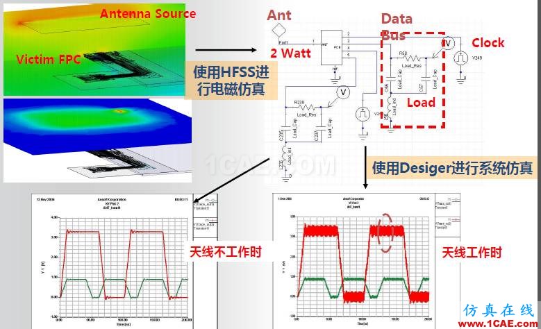 ANSYS電磁產品在移動通信設備設計仿真方面的應用HFSS分析圖片25