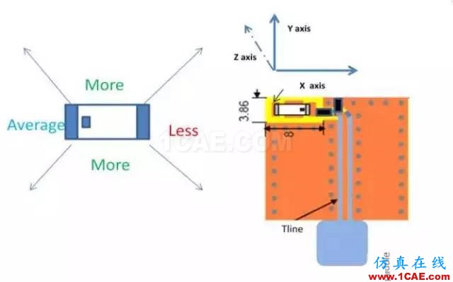 【應(yīng)用資料】2.4G天線(xiàn)設(shè)計(jì)指南應(yīng)用大全HFSS結(jié)果圖片28