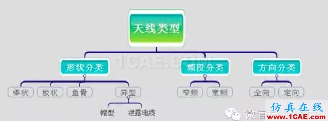 最好的天線基礎知識！超實用 隨時查詢HFSS仿真分析圖片10