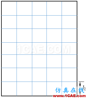 Fluent動(dòng)網(wǎng)格【14】:Layeringfluent圖片3