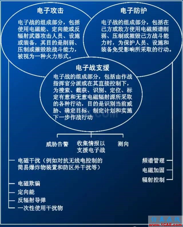 什么是電子戰、頻譜戰、電磁頻譜戰?ansys hfss圖片5